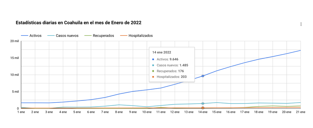 Captura de Pantalla 2022-01-21 a la(s) 2.33.40 p.m.