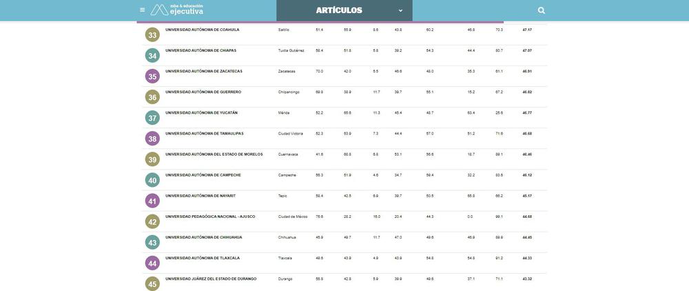 Fortalece UAdeC Acciones para Incrementar sus Ranking Nacionales e Internacionales 4