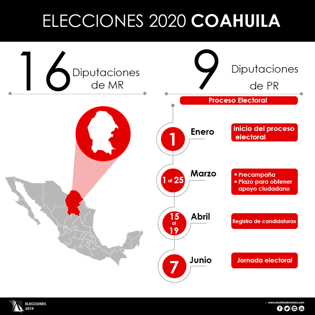 Proceso-Electoral-Coahuila-2020-1024x1024