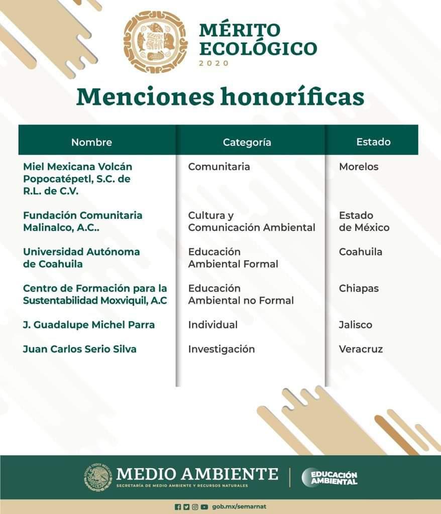 Mencion Honorifica Meri to Ecológico 2020 1